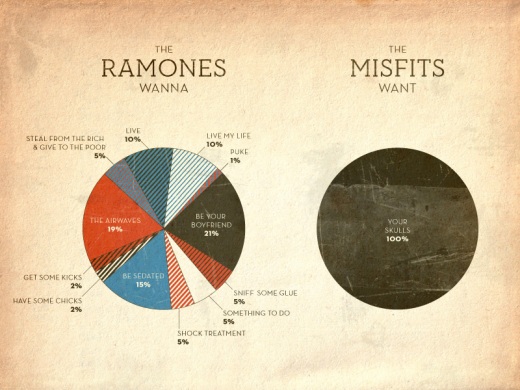 Ramones vs. Misfits